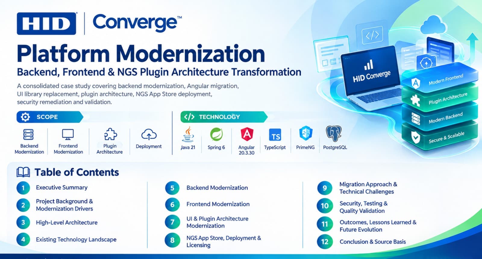 HID Converge Platform Modernization